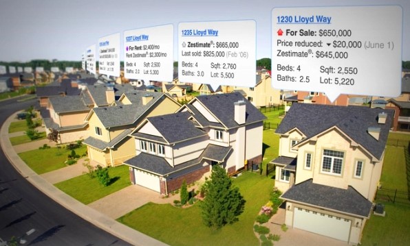 Zillow Zestimate