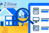 Calculate Zillow Zestimate