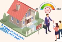 Zillow Premier Agent Cost Estimator