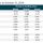 Australian Property Fall 3.5