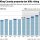 King County Property Tax