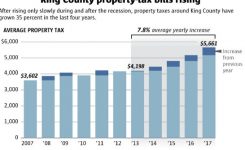 King County Property Tax