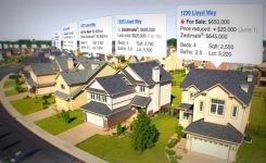Zillow Zestimate